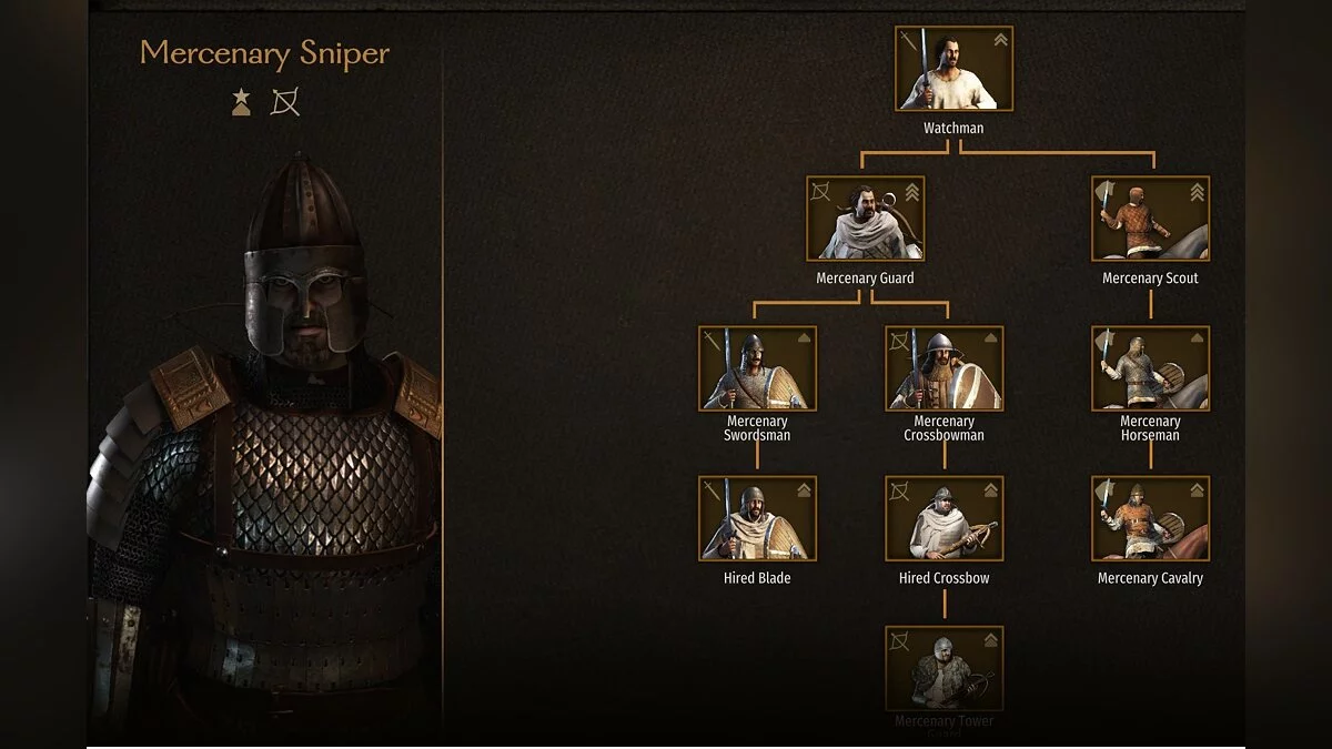 Mount & Blade 2: Bannerlord — Продвинутые наемники