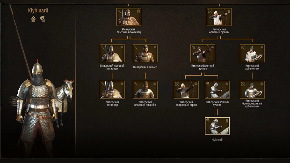 Mount & Blade 2: Bannerlord — Кавалерия клибанарии
