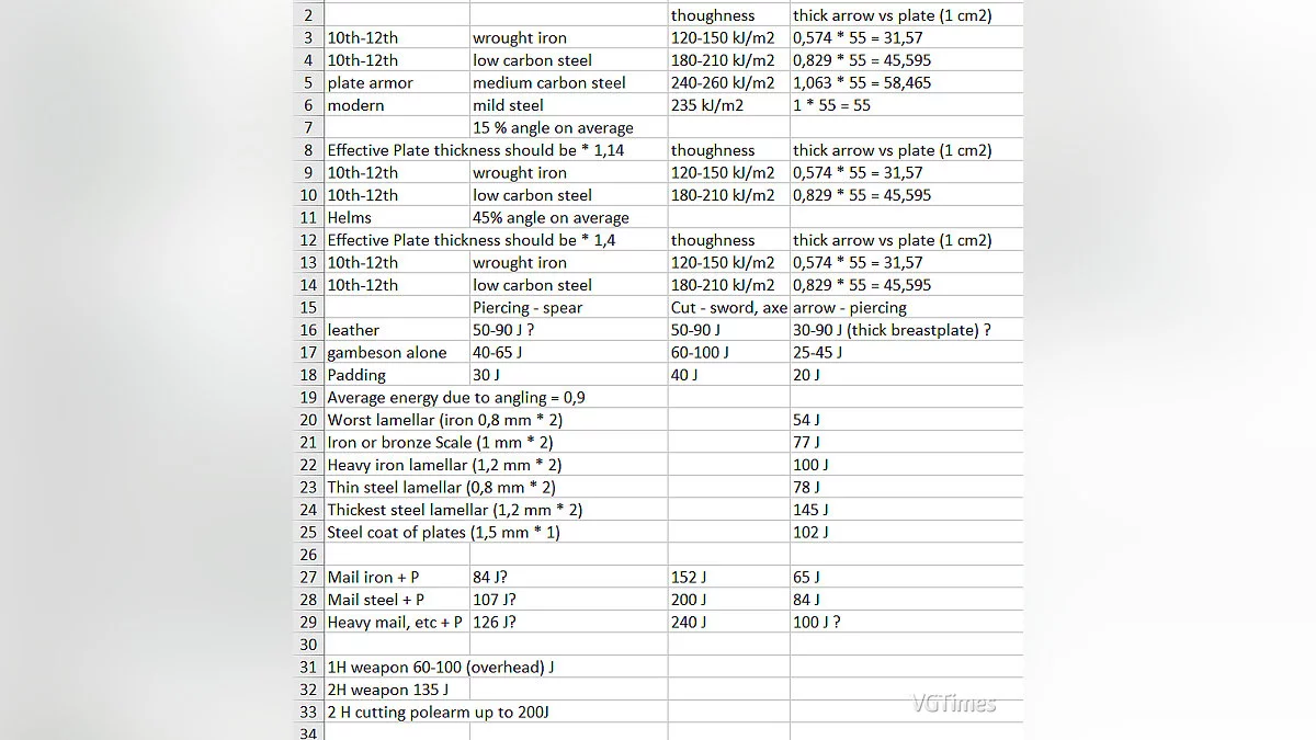 Mount & Blade 2: Bannerlord — Реалистичные битвы